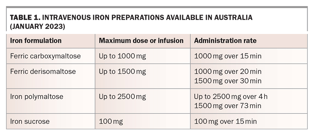 Iron Infusions In General Practice | Medicine Today